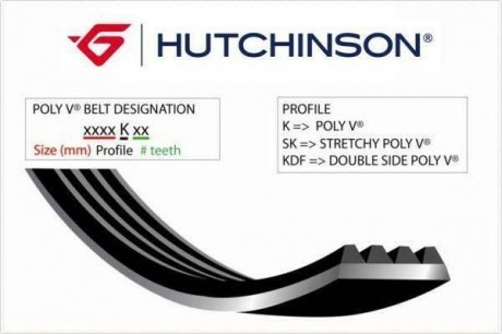 Ремінь (поліклиновий) HUTCHINSON 730K4 (фото 1)